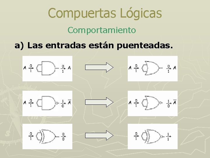 Compuertas Lógicas Comportamiento a) Las entradas están puenteadas. 