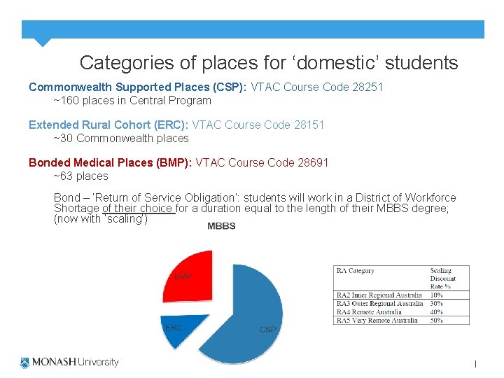 Categories of places for ‘domestic’ students Commonwealth Supported Places (CSP): VTAC Course Code 28251