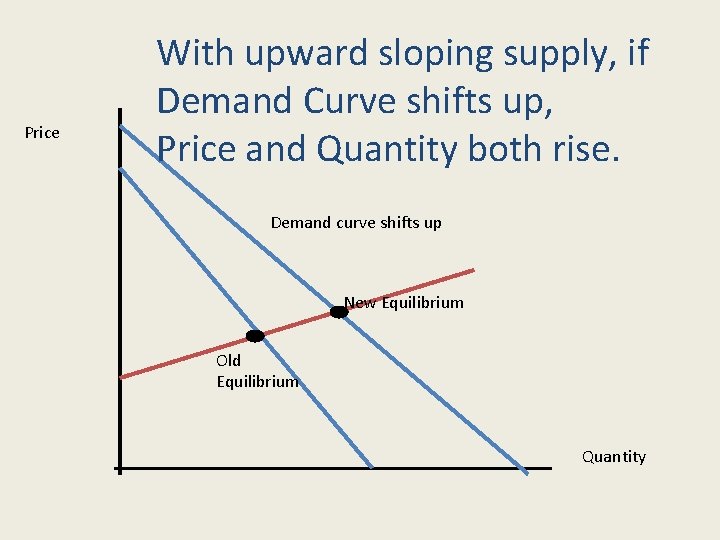 Elasticity The price of bananas rises and so