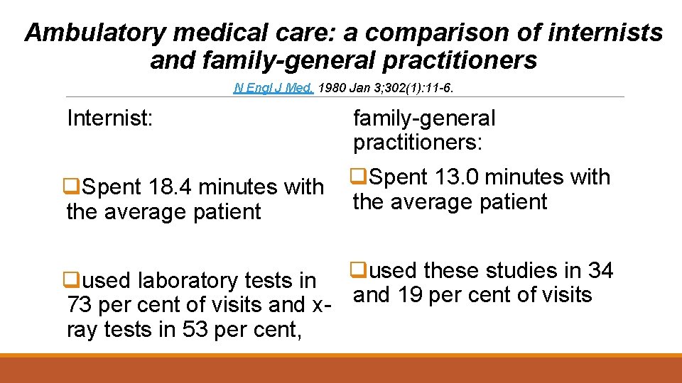 Ambulatory medical care: a comparison of internists and family-general practitioners N Engl J Med.