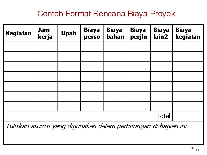 Contoh Format Rencana Biaya Proyek Kegiatan Jam kerja Upah Biaya perso Biaya bahan Biaya