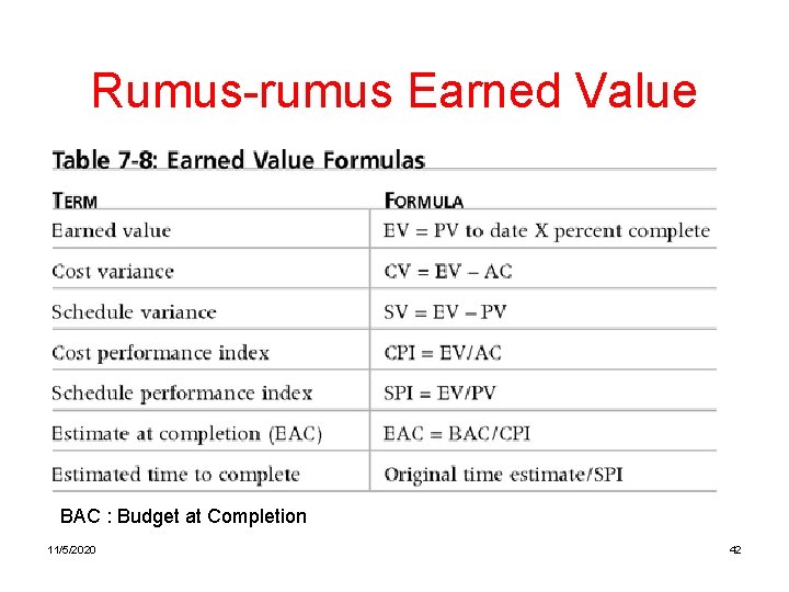 Rumus-rumus Earned Value BAC : Budget at Completion 11/5/2020 42 Rumus-rumus Earned Value BAC : Budget at Completion 11/5/2020 42