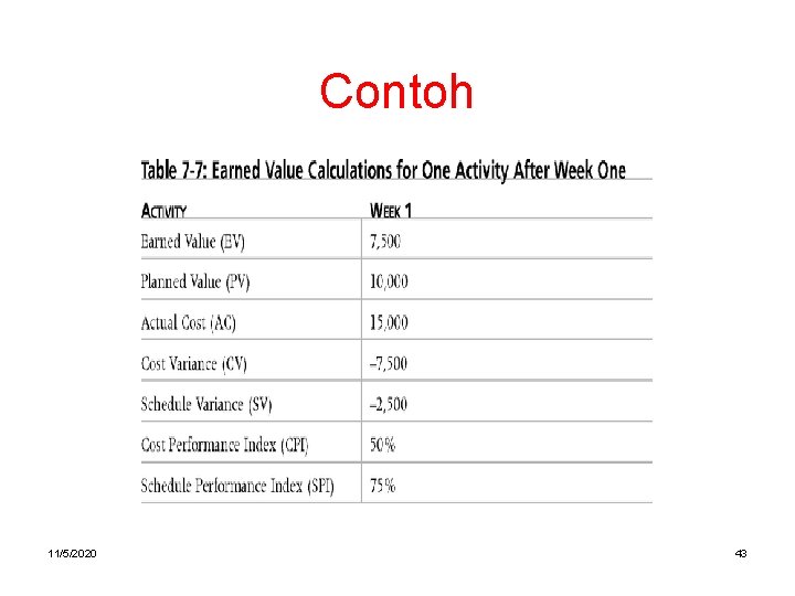 Contoh 11/5/2020 43 Contoh 11/5/2020 43