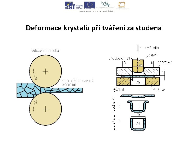 Deformace krystalů při tváření za studena 