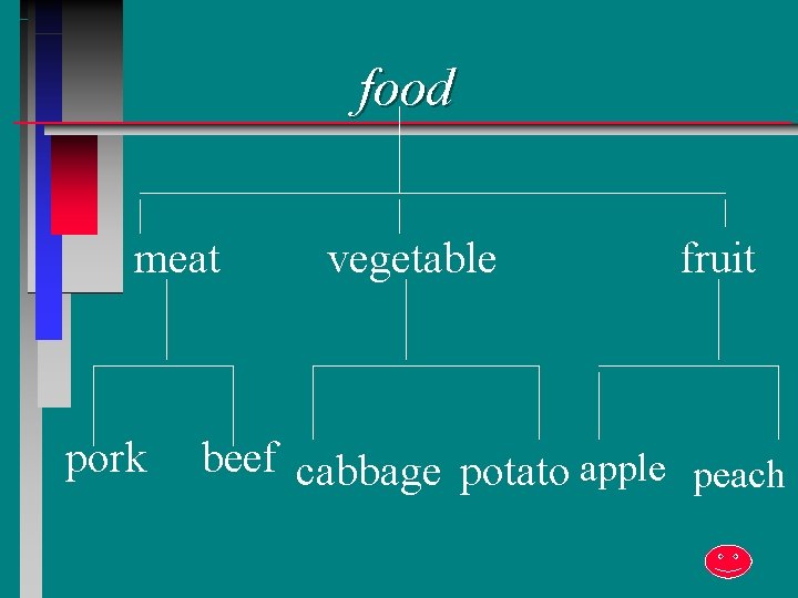 food meat pork vegetable fruit beef cabbage potato apple peach 