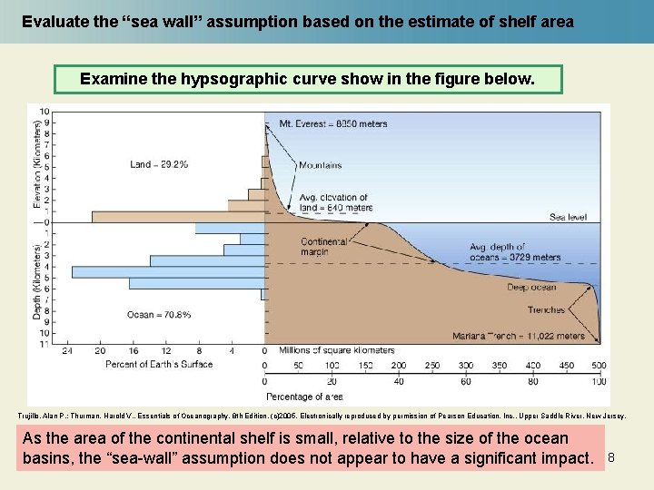 Evaluate the “sea wall” assumption based on the estimate of shelf area Examine the