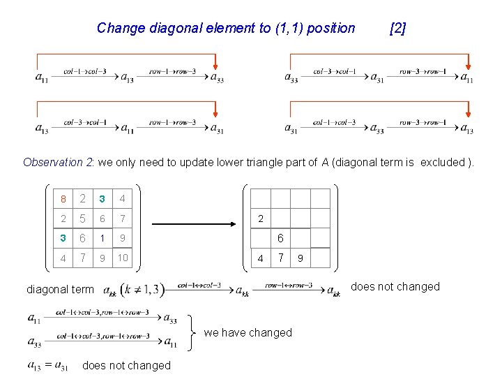 Change diagonal element to (1, 1) position [2] Observation 2: we only need to