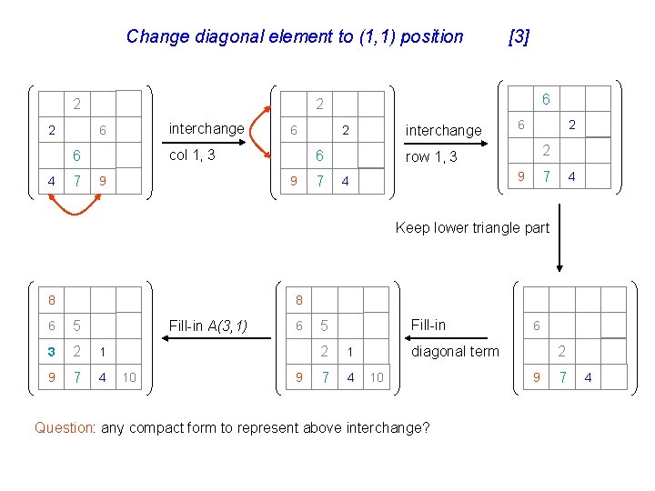 Change diagonal element to (1, 1) position 2 2 interchange 6 7 6 2