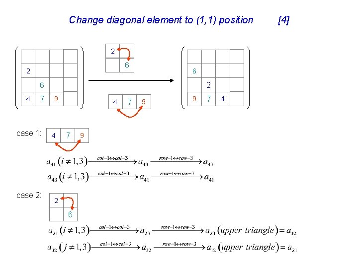 Change diagonal element to (1, 1) position 2 6 6 4 7 case 1:
