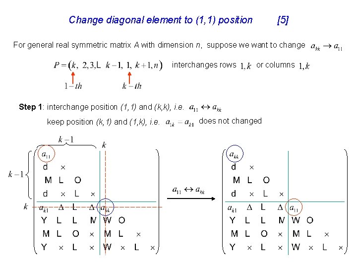 Change diagonal element to (1, 1) position [5] For general real symmetric matrix A