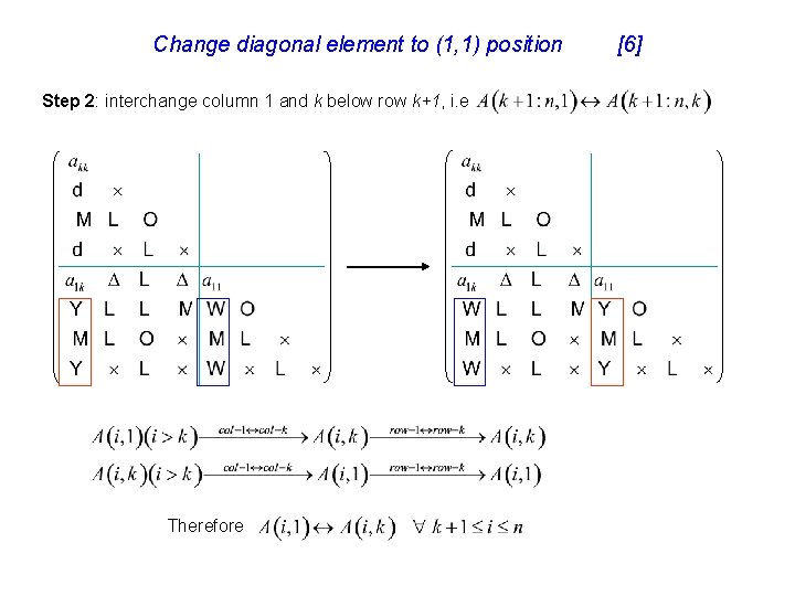 Change diagonal element to (1, 1) position Step 2: interchange column 1 and k