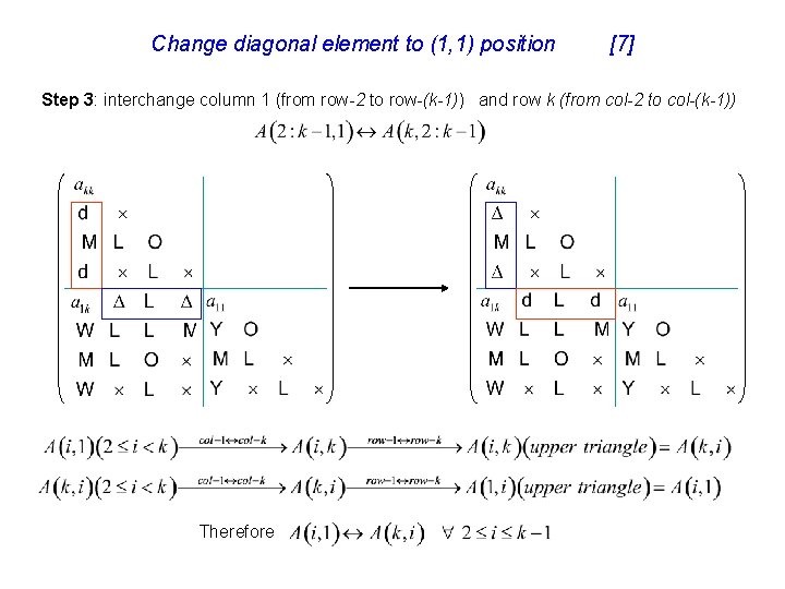 Change diagonal element to (1, 1) position [7] Step 3: interchange column 1 (from