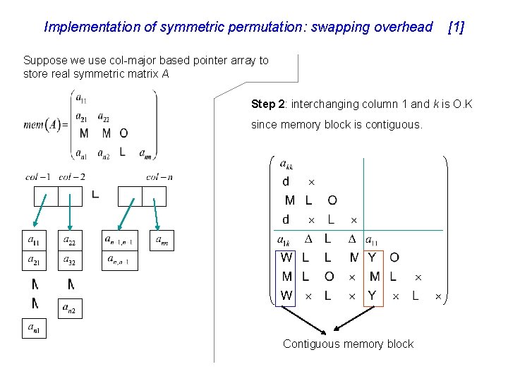 Implementation of symmetric permutation: swapping overhead [1] Suppose we use col-major based pointer array