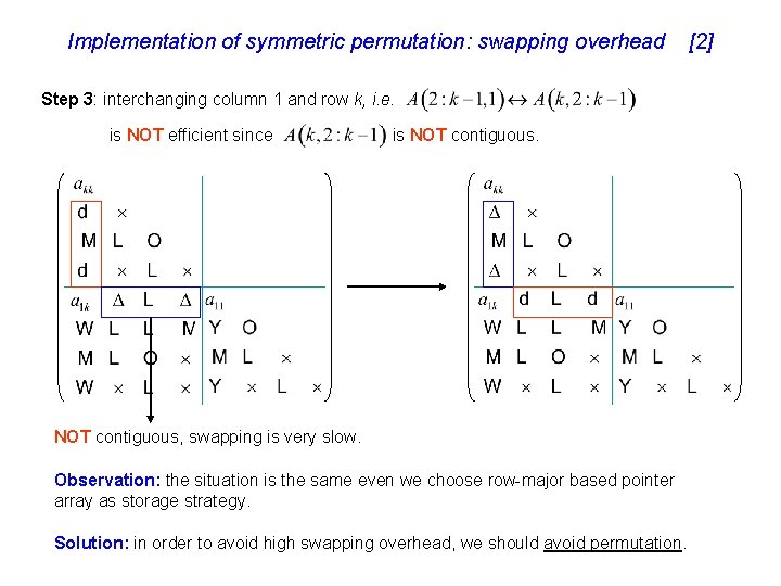 Implementation of symmetric permutation: swapping overhead Step 3: interchanging column 1 and row k,