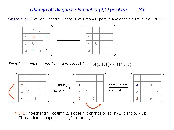 Change off-diagonal element to (2, 1) position [4] Observation 2: we only need to