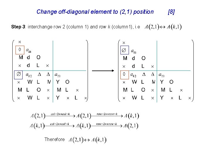 Change off-diagonal element to (2, 1) position Step 3: interchange row 2 (column 1)