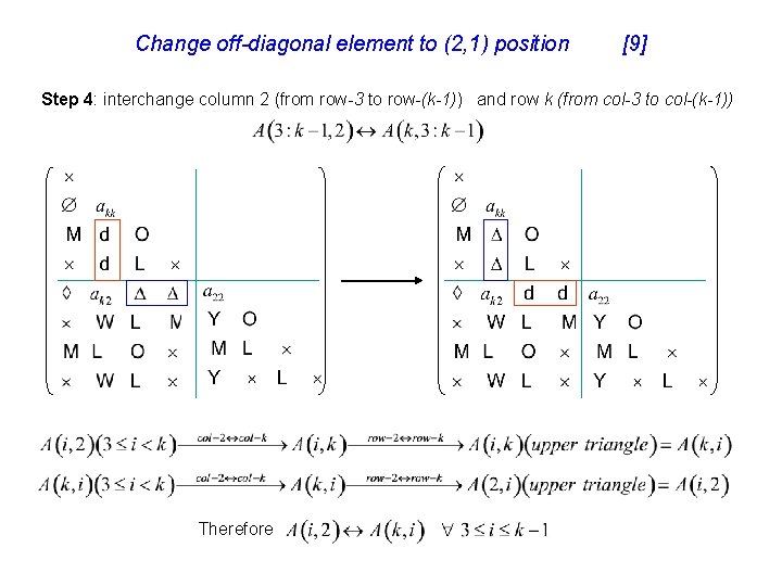 Change off-diagonal element to (2, 1) position [9] Step 4: interchange column 2 (from