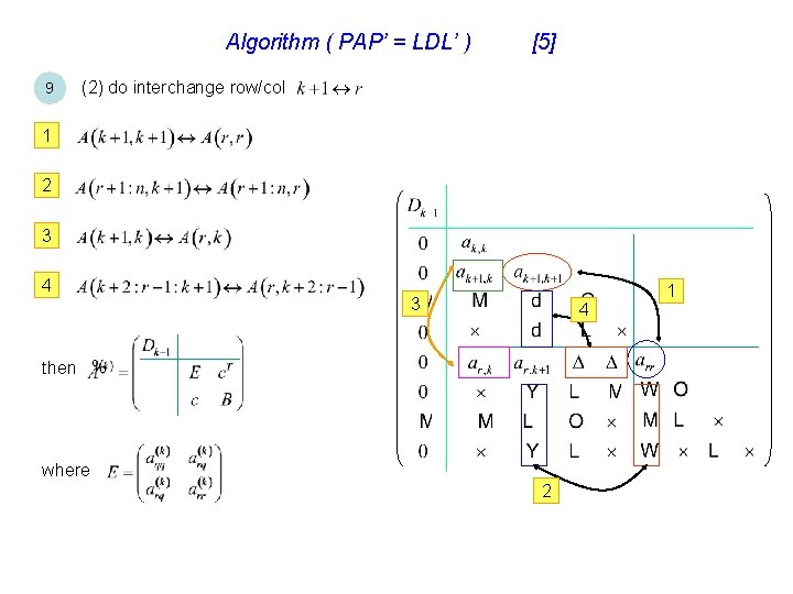 Algorithm ( PAP’ = LDL’ ) 9 [5] (2) do interchange row/col 1 2