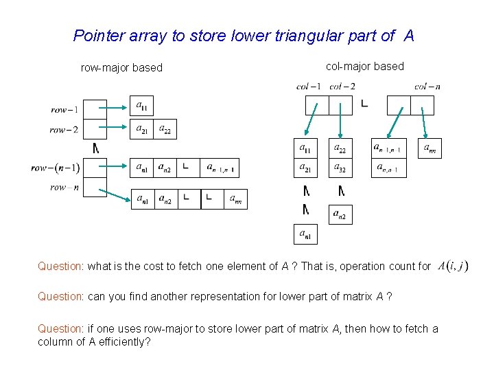 Pointer array to store lower triangular part of A row-major based col-major based Question: