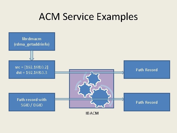 ACM Service Examples librdmacm (rdma_getaddrinfo) src = [192. 168. 0. 2] dst = 192.