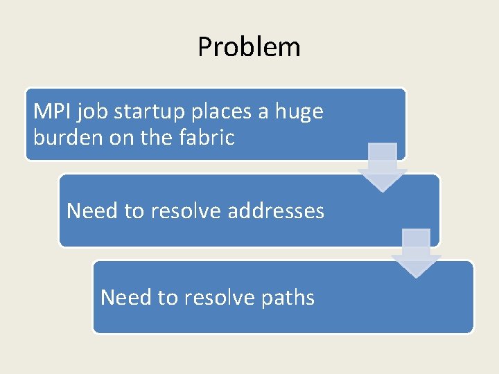 Problem MPI job startup places a huge burden on the fabric Need to resolve