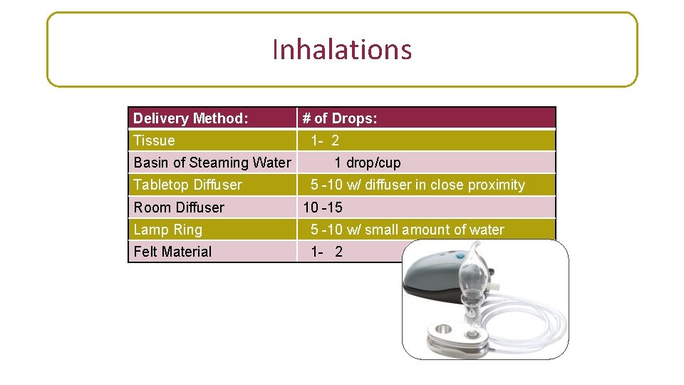 Inhalations Delivery Method: Tissue Basin of Steaming Water Tabletop Diffuser Room Diffuser # of