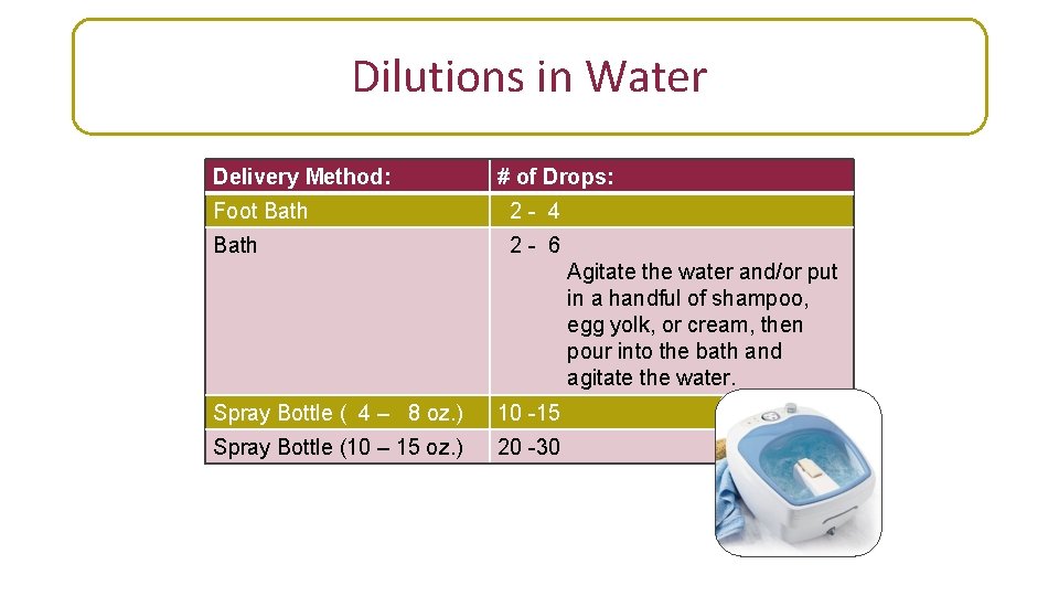 Dilutions in Water Delivery Method: # of Drops: Foot Bath 2 - 4 Bath