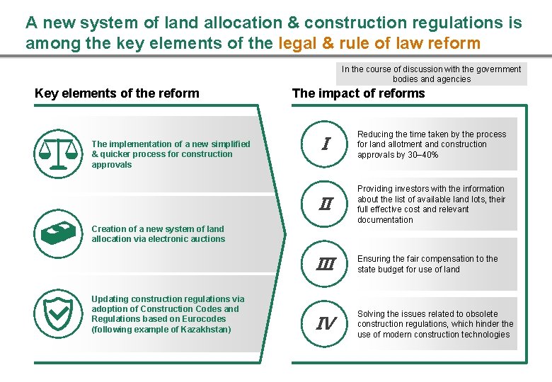 A new system of land allocation & construction regulations is among the key elements