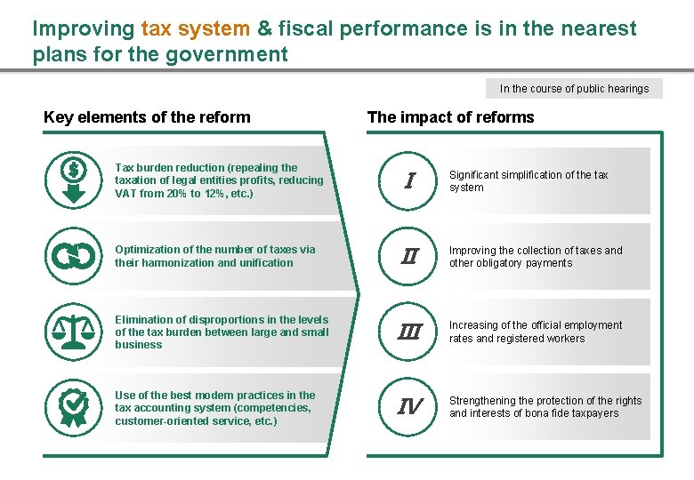 Improving tax system & fiscal performance is in the nearest plans for the government