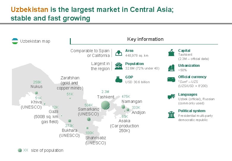 Uzbekistan is the largest market in Central Asia; stable and fast growing Key information