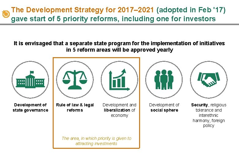 The Development Strategy for 2017– 2021 (adopted in Feb '17) gave start of 5