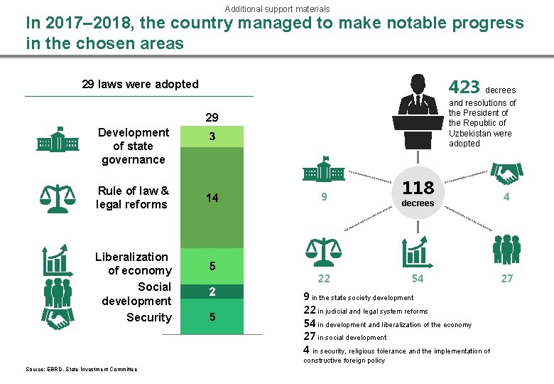 Additional support materials In 2017– 2018, the country managed to make notable progress in