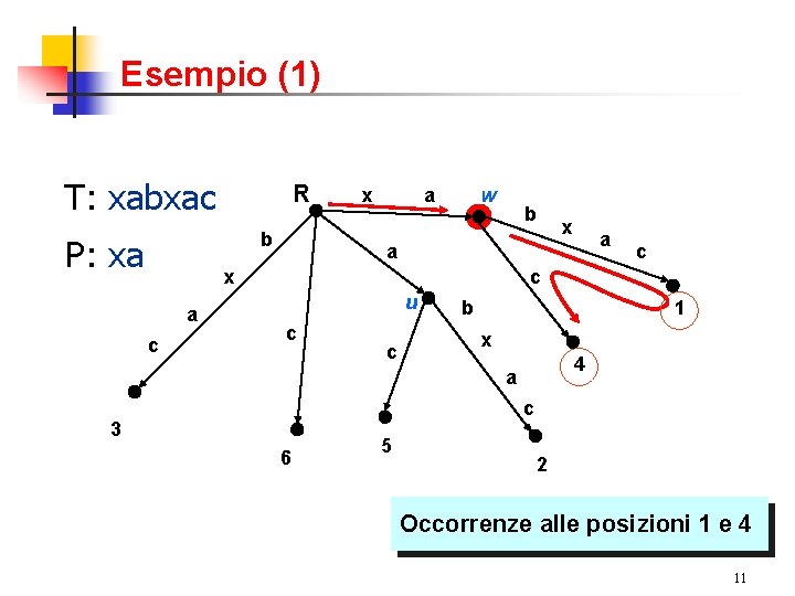 Esempio (1) T: xabxac R b P: xa x a w b c a