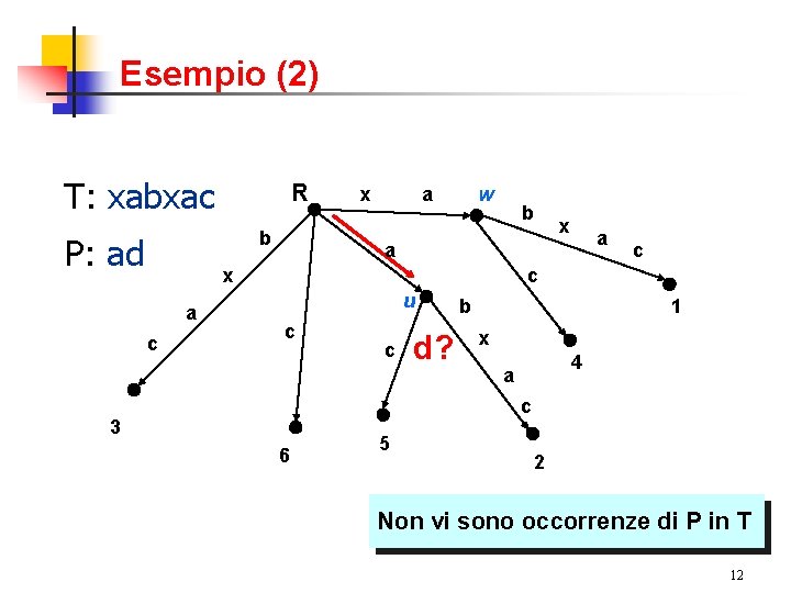 Esempio (2) T: xabxac R b P: ad x a w b c a