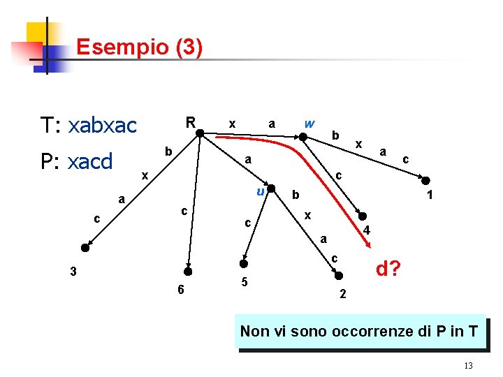 Esempio (3) T: xabxac b P: xacd x a w b x a a