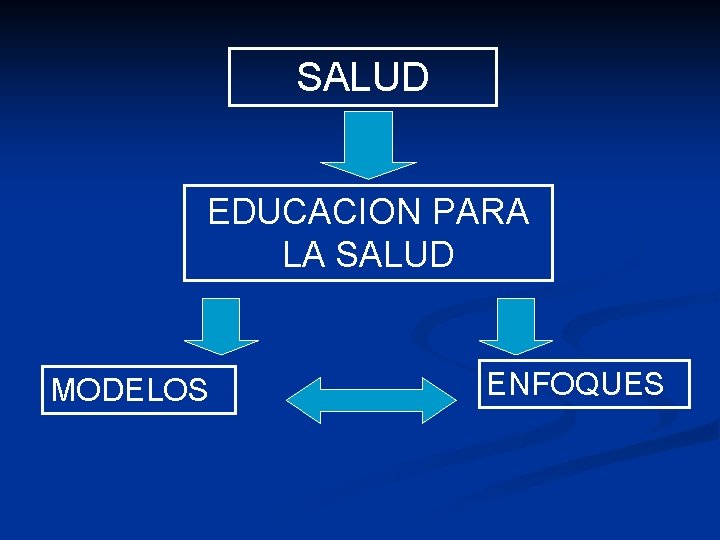 SALUD EDUCACION PARA LA SALUD MODELOS ENFOQUES 