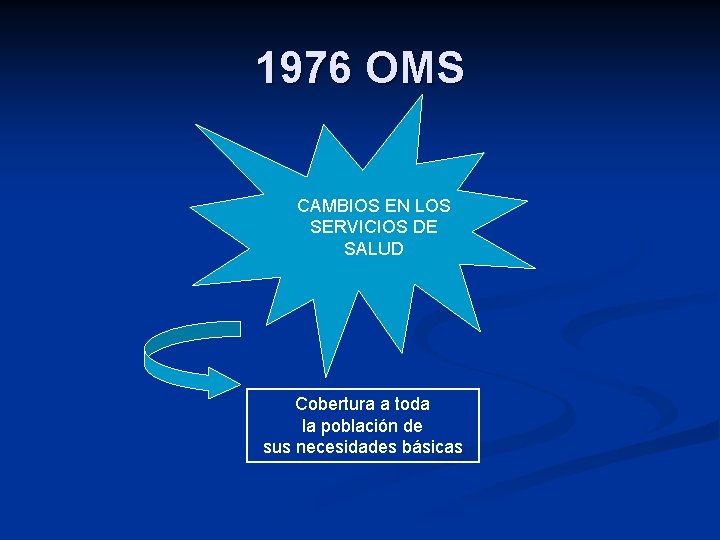1976 OMS CAMBIOS EN LOS SERVICIOS DE SALUD Cobertura a toda la población de
