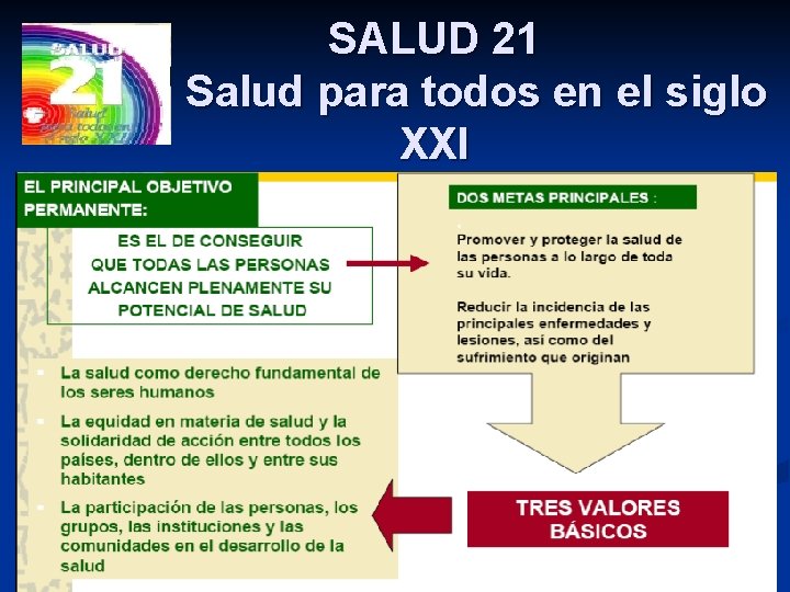 SALUD 21 Salud para todos en el siglo XXI 