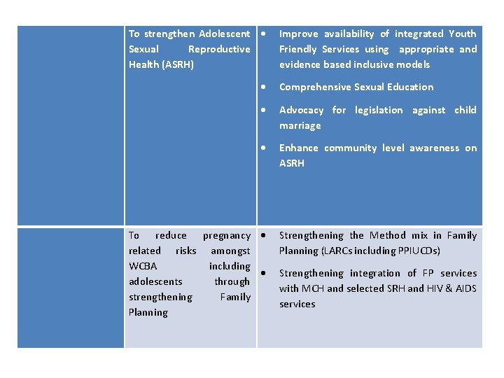  To strengthen Adolescent Sexual Reproductive Health (ASRH) Improve availability of integrated Youth Friendly