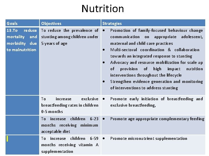 Nutrition Goals Objectives Strategies 13. To reduce mortality and morbidity due to malnutrition To