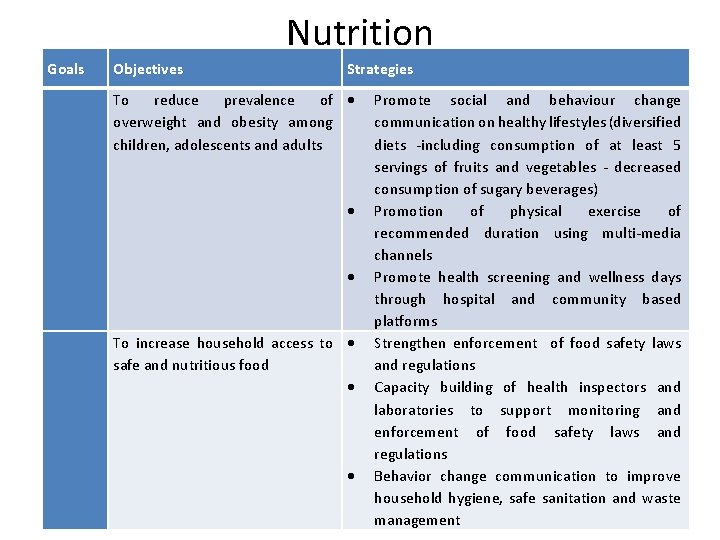 Nutrition Goals Objectives Strategies To reduce prevalence of overweight and obesity among children, adolescents