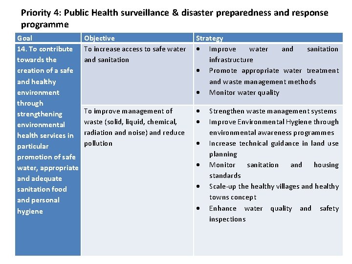 Priority 4: Public Health surveillance & disaster preparedness and response programme Goal 14. To