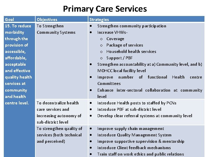 Primary Care Services Goal 15. To reduce morbidity through the provision of accessible, affordable,