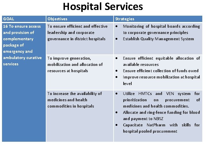 Hospital Services GOAL Objectives Strategies 16 To ensure access and provision of complementary package