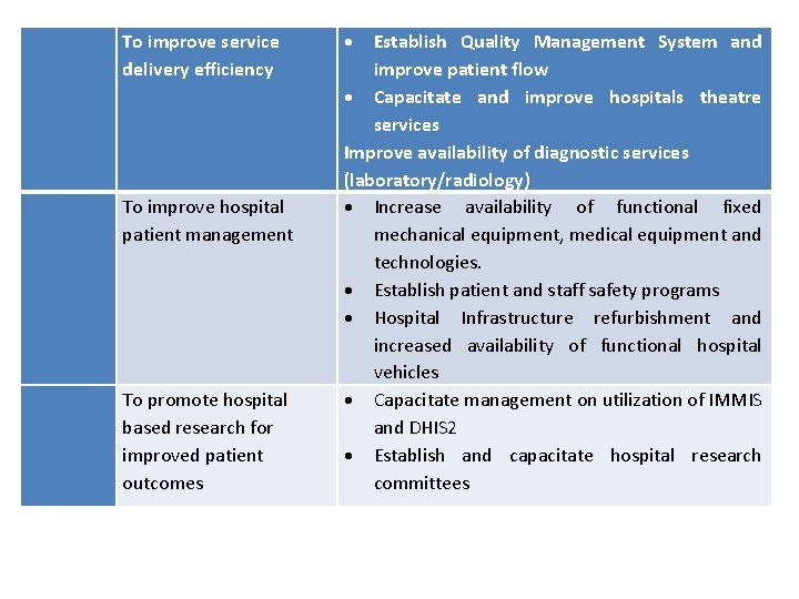  To improve service delivery efficiency To improve hospital patient management To promote hospital