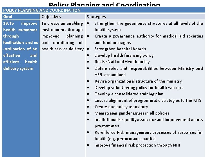 Policy Planning and Coordination POLICY PLANNING AND COORDINATION Goal Objectives 18. To improve To