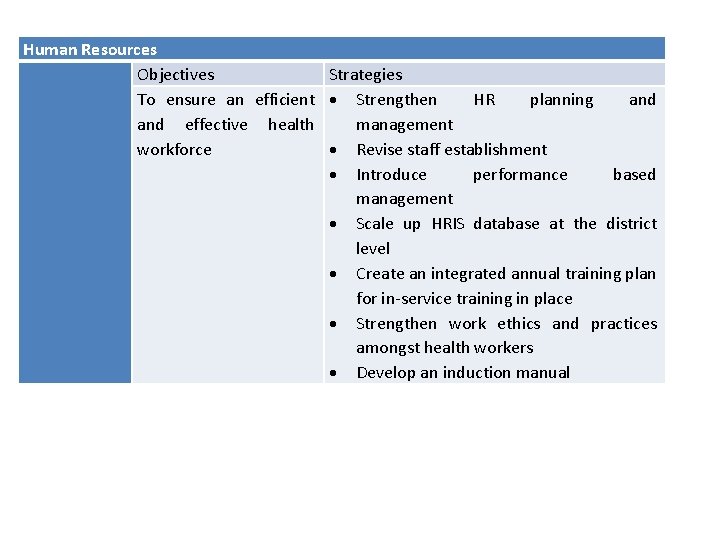 Human Resources Objectives Strategies To ensure an efficient Strengthen HR planning and effective health