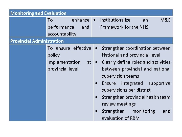 Monitoring and Evaluation To enhance performance and accountability Provincial Administration To ensure effective policy