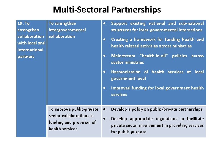 Multi-Sectoral Partnerships 19. To To strengthen intergovernmental collaboration with local and international partners Support