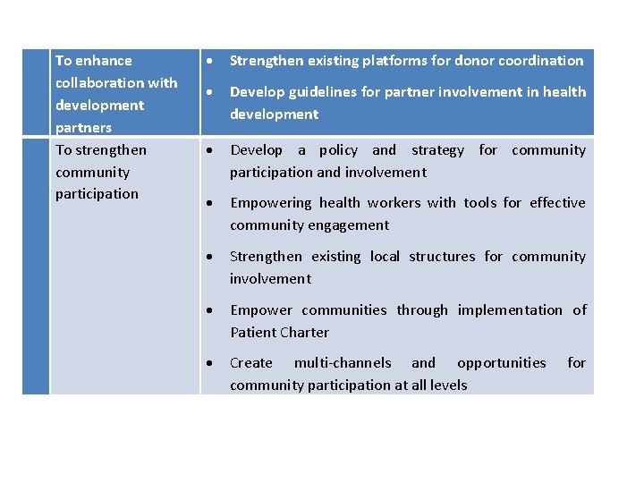 To enhance collaboration with development partners To strengthen community participation Strengthen existing platforms for